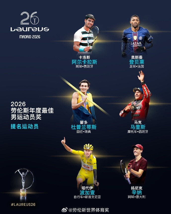 世界杯官方直播平台-劳伦斯最佳男运动员候选：登贝莱在列，阿卡、辛纳、波加查入围