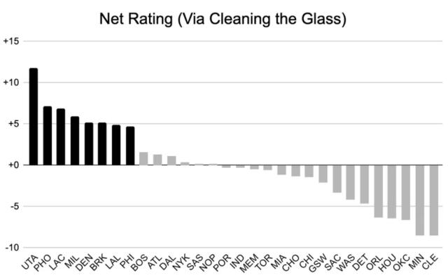 【观察】争冠球队多达八支 他们各自有何软肋？